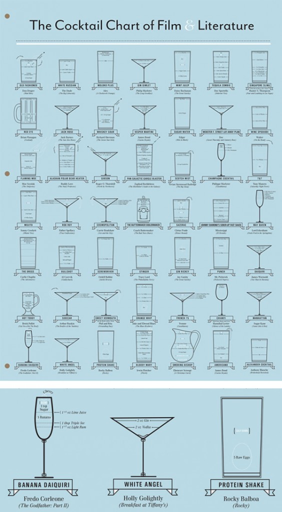 cocktail chart of film and literature